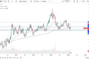 Price USD/CAD 01/03/2026
