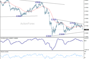 USD/CHF Mid-Day Outlook - ActionForex