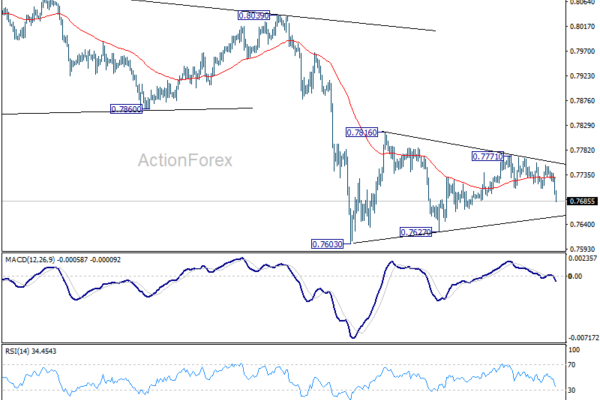 USD/CHF Mid-Day Outlook - ActionForex
