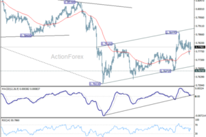 USD/CHF Daily Outlook - ActionForex