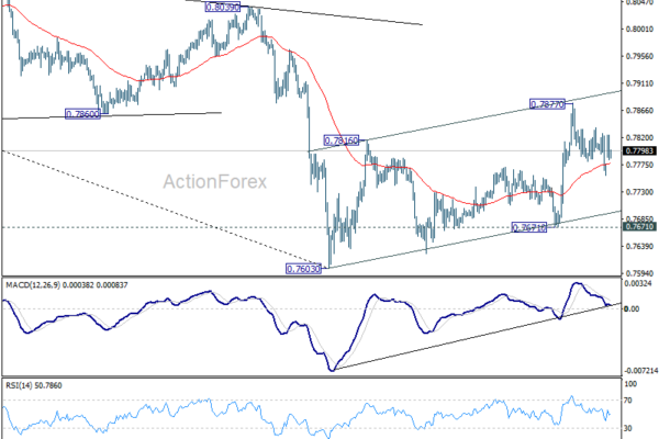 USD/CHF Daily Outlook - ActionForex