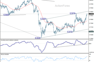 USD/CHF Daily Outlook - ActionForex