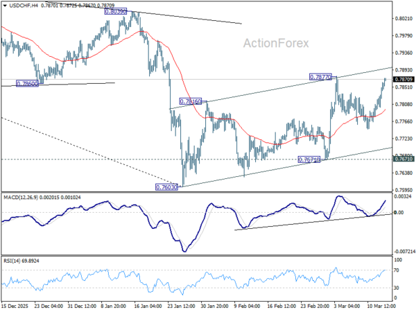 USD/CHF Daily Outlook - ActionForex