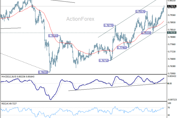 USD/CHF Weekly Outlook - ActionForex