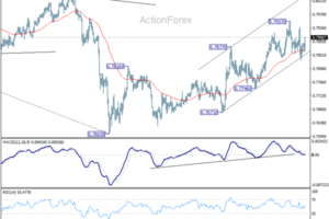 USD/CHF Mid-Day Outlook - ActionForex