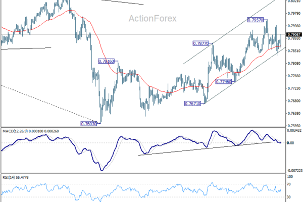 USD/CHF Mid-Day Outlook - ActionForex