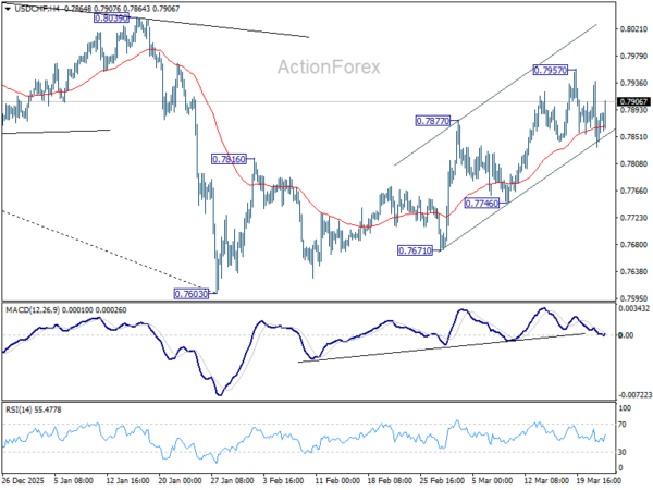 USD/CHF Mid-Day Outlook - ActionForex