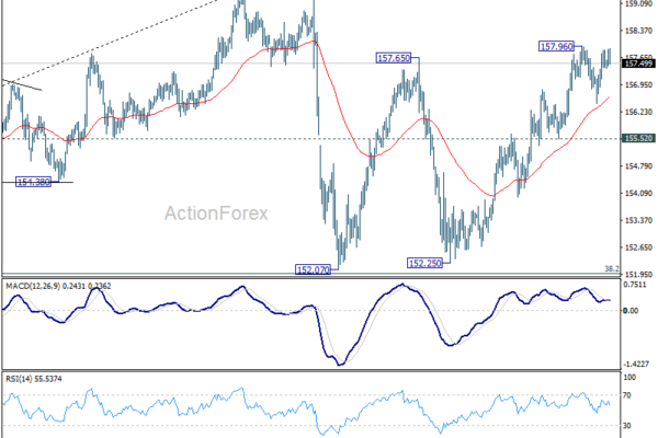 USD/JPY Daily Outlook - ActionForex