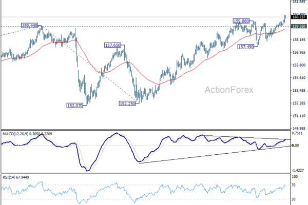USD/JPY Weekly Outlook - ActionForex