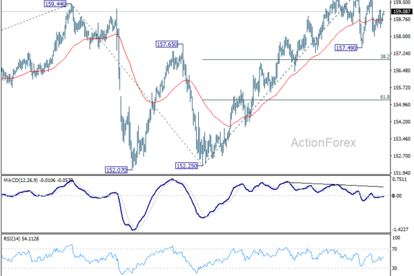 USD/JPY Daily Outlook - ActionForex