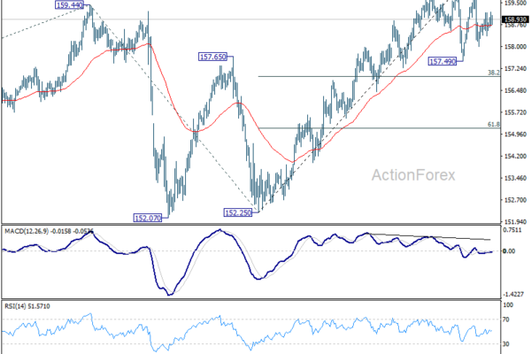 USD/JPY Mid-Day Outlook - ActionForex