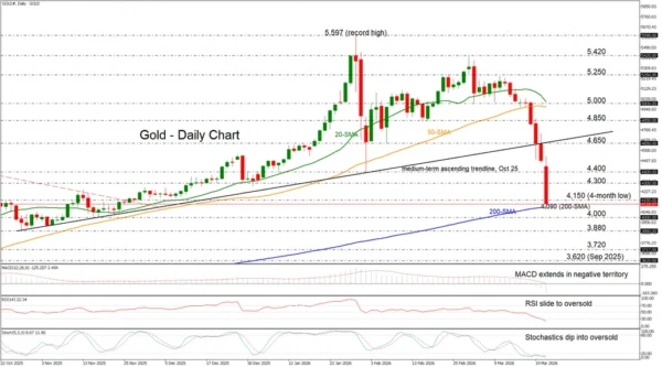 GBP/JPY Consolidates Within Ascending Trend Channel Near 212.00