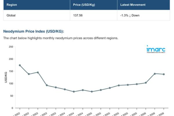China's Rare Earth Leverage Explained in 3 Shocking Charts