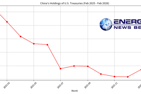 China Sending a Clear Signal and Dumps U.S. Treasuries