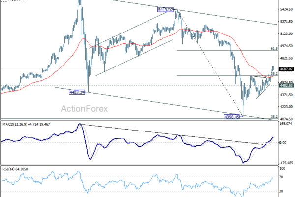 Gold Price Breaks 4,600: Reversal or Bull Trap? Q2 Becomes Battleground