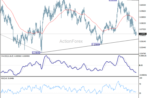 RBNZ Preview: Hawkish Hold May Spark NZD/USD Bounce, Not Trend Reversal
