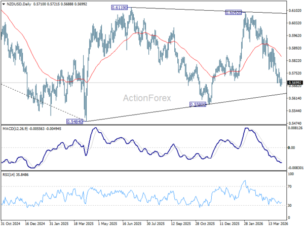 RBNZ Preview: Hawkish Hold May Spark NZD/USD Bounce, Not Trend Reversal