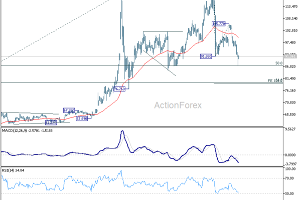 WTI Oil Drops Below $90, $80 Next If US-Iran Talks Deliver ‘Bridge Deal’
