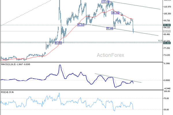 Brent Oil Breaks Below $90 as Hormuz Reopens, Eyes $80 Next