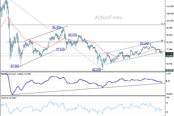 Silver Price Fails at $84—Will Oil and Dollar Strength Accelerate a Move to $60?