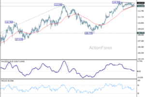 AUD/JPY Eyes Breakout Toward 120 as BoJ Decision and Australia CPI Set Up High-Stakes Week