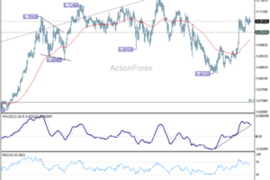 AUD/USD Weekly Report - ActionForex