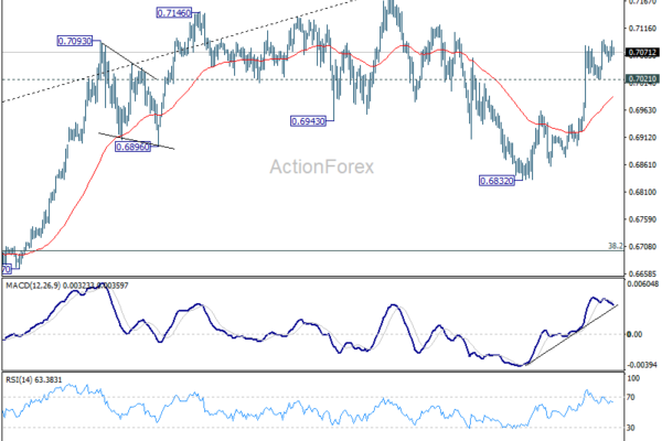 AUD/USD Weekly Report - ActionForex