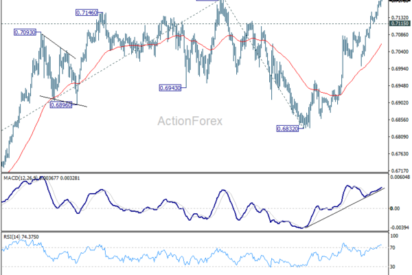 AUD/USD Daily Report - ActionForex