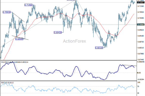 Markets Shift from Chasing to Waiting Ahead of Key US-Iran Talks Weekend