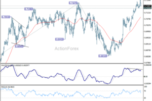 AUD/USD Weekly Report - ActionForex