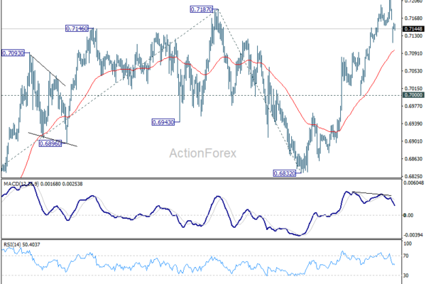 US-Iran Ceasefire Frays as Tensions Rise; Dollar Firms While Markets Hold Steady