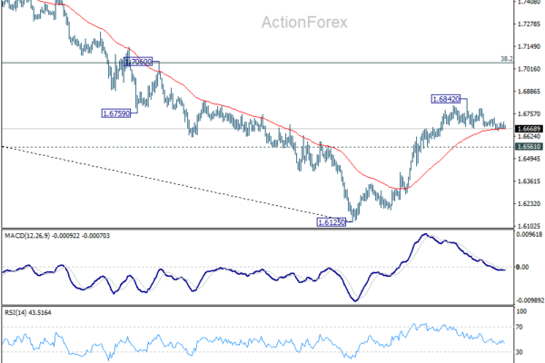 EUR/AUD Daily Outlook - ActionForex