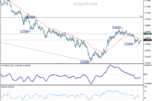 EUR/AUD Weekly Outlook - ActionForex