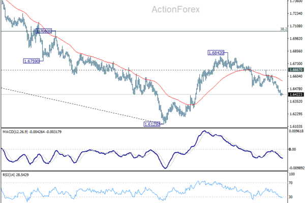 EUR/AUD Mid-Day Outlook - ActionForex