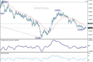 EUR/AUD Weekly Outlook - ActionForex