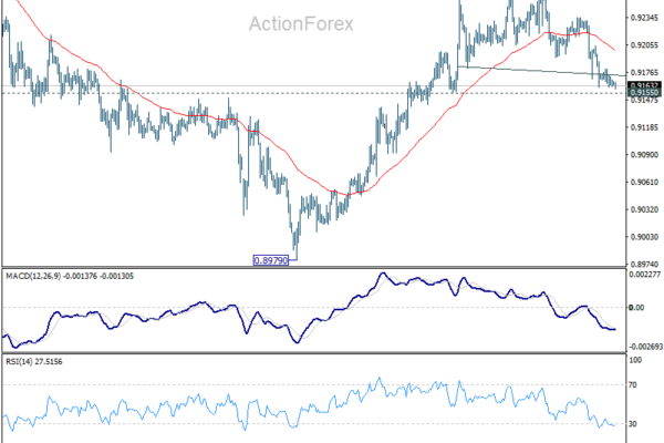 EUR/CHF Daily Outlook - ActionForex