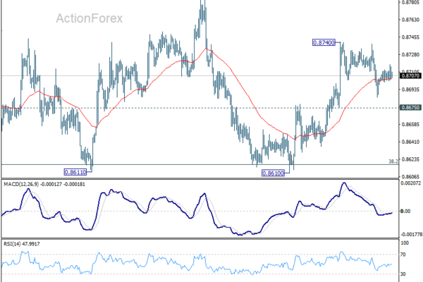 EUR/GBP Weekly Outlook - ActionForex