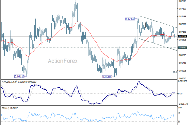 EUR/GBP Weekly Outlook - ActionForex