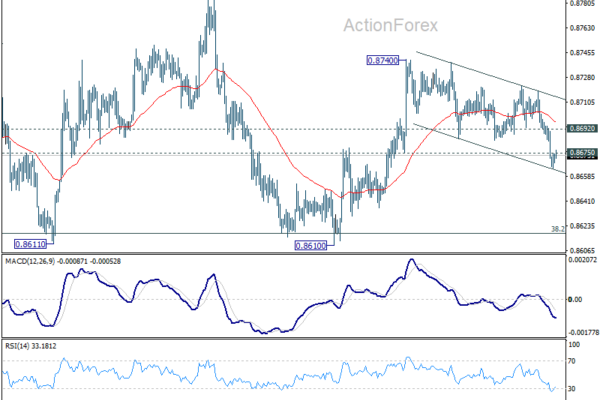EUR/GBP Daily Outlook - ActionForex