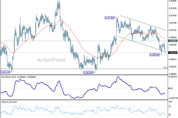EUR/GBP Weekly Outlook - ActionForex