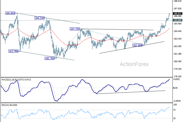 EUR/JPY Weekly Outlook - ActionForex