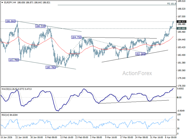 EUR/JPY Weekly Outlook - ActionForex