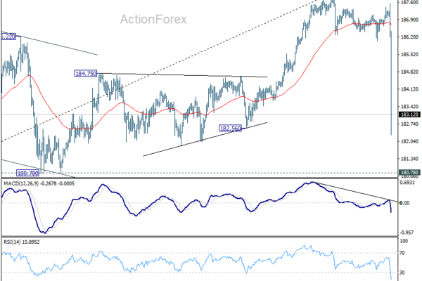 EUR/JPY Mid-Day Outlook - ActionForex