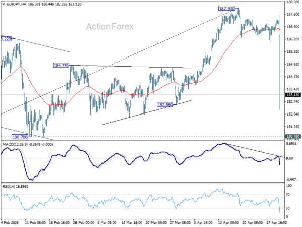 EUR/JPY Mid-Day Outlook - ActionForex
