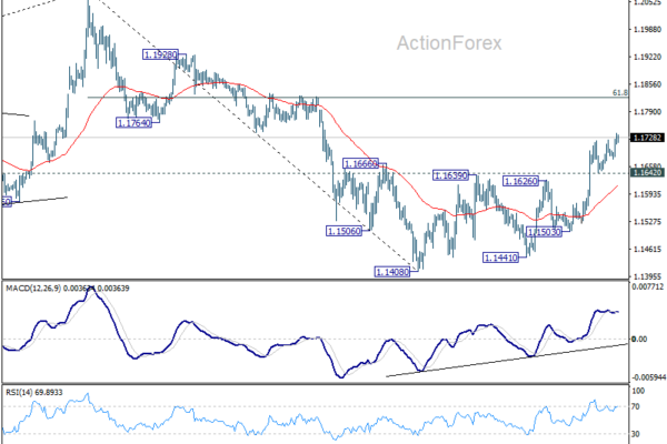 EUR/USD Weekly Outlook - ActionForex