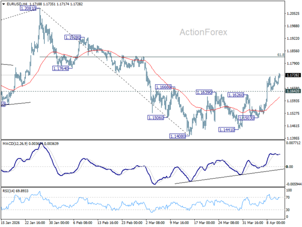 EUR/USD Weekly Outlook - ActionForex