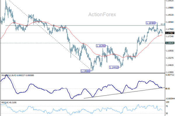 EUR/USD Mid-Day Outlook - ActionForex
