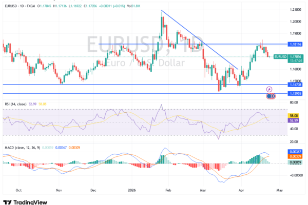eurusd_2026-04-23_mahmoud.png