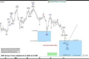CHFJPY Achieves New Highs from Blue Box Zone