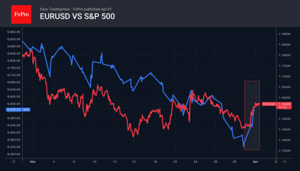 Trump’s Comments Have Triggered a Market Reversal
